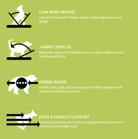 Profine Light Lamb & Potatoes | Diétás kutyatáp bárányhússal és burgonyával | Gabonamentes