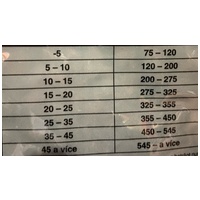 Maximo Adult kutyatáp #2