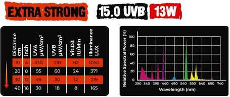 Reptile Nova Extra Strong UVB 15.0 energiatakarékos terrárium izzók