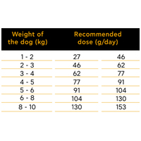 Ambrosia Dog Adult Mini GF Fresh Salmon & Rabbit | Gabonamentes táp kistestű kutyáknak friss lazaccal és nyúlhússal #6