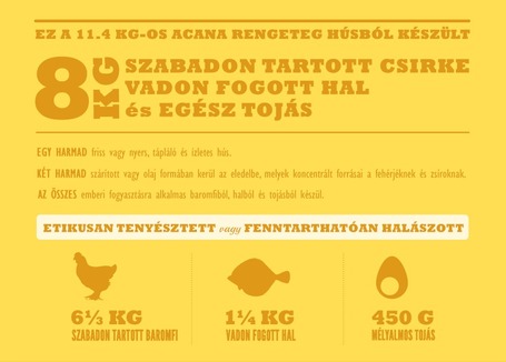 Acana Puppy & Junior