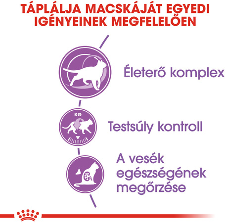 Royal Canin Sterilised 7+ | Ivartalanított idősödő macska száraz táp