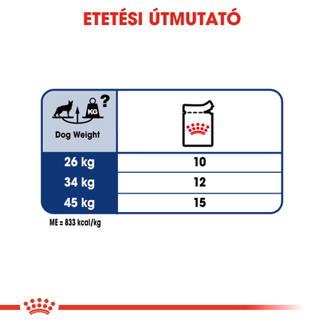 Royal Canin Maxi Adult - Nedves táp nagytestű felnőtt kutya részére