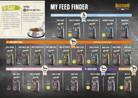 Belcando Adult Light száraztáp túlsúlyos kutyák részére