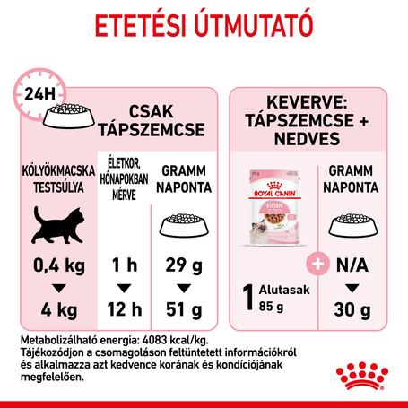 Royal Canin Kitten - Kölyök macska száraz táp