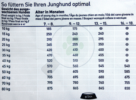 Happy Dog Sensible Junior Salmon & Potato