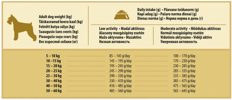 Araton Dog Adult Lamb & Rice