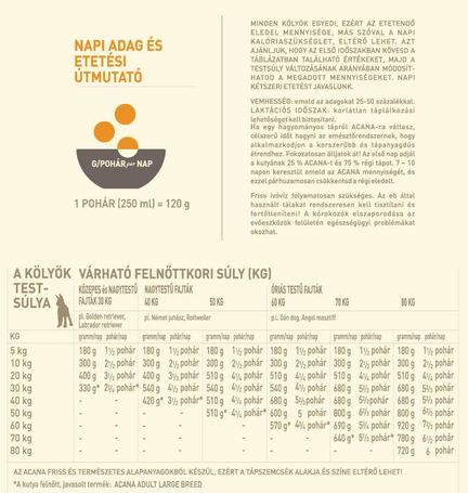 Acana Puppy Large Breed | Eledel nagytestű kölyökkutyáknak