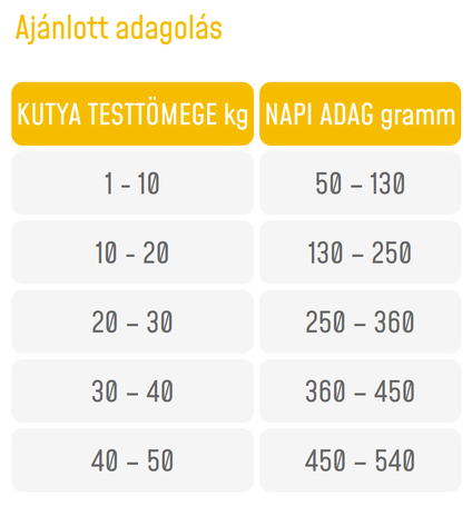 Supra Dog Adult Fresh Beef | Friss marhahúsos eledel felnőtt kutyáknak