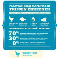 Acana Puppy Small Breed szárazeledel kistestű kölyökkutyáknak #6