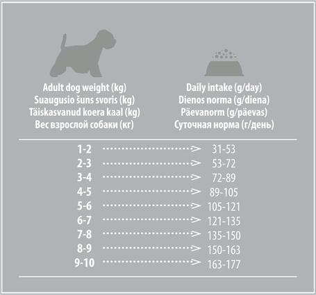 Nature's Protection White Dogs GF Adult Small & Mini Salmon