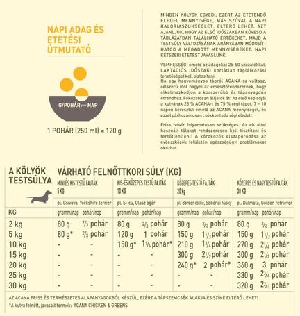 Acana Puppy & Junior