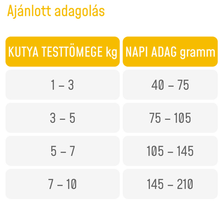 Supra Dog Adult Small Fresh Meat | Eledel felnőtt kistestű kutyáknak