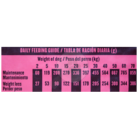 Visán Banters Dog Senior & Light energiacsökkentett táp idős kutyáknak #6