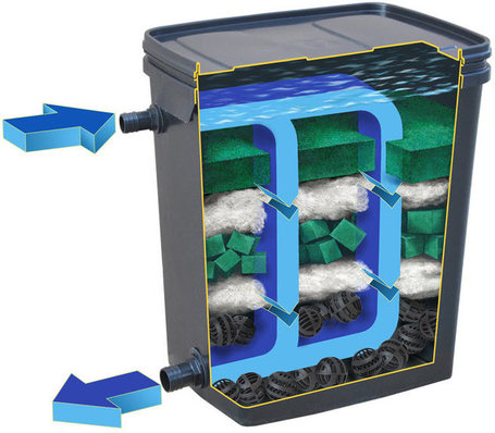 Happet BIOFilter Camouflage beásható dobozszűrő szivattyú nélkül