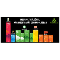 🐶🐱Kedvenceid kedvencei új köntösben - Immunerősítésre fel a Vitameddel!