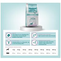 Eminent Diet Dog Struvite | Lúgos pH-ban és struviturolithiasisban szenvedő kutyáknak #5