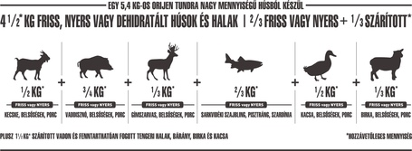 Orijen Tundra Cat & Kitten