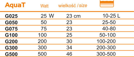 Happet AquaT automata akvárium fűtők