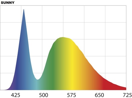AquaEl Leddy Smart 2 Lamp