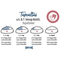 Happy Dog Sensible Junior Salmon & Potato #5