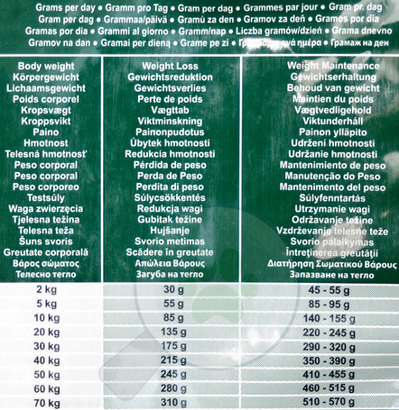 Eukanuba Restricted Calories száraz gyógytáp kutyáknak