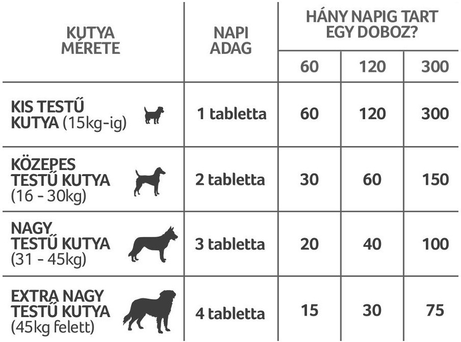 Lintbells YuMOVE Dog Joint Care Adult | Tablete pentru întărirea oaselor pentru câini - zoom