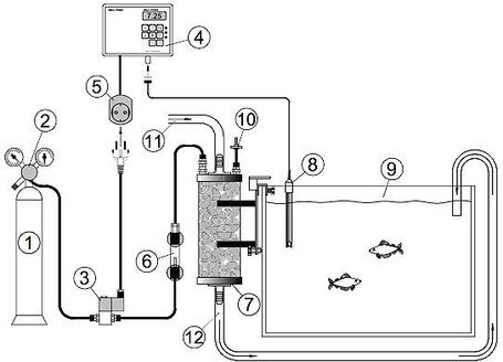 Aqua Medic CO2 Reactor 1000