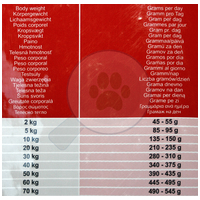 Eukanuba Intestinal Disorders száraz gyógytáp kutyáknak emésztőszervi problémák esetén #4