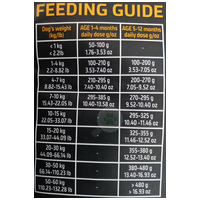 Julius-K9 GF Hypoallergenic Utility Dog Puppy & Junior Lamb & Herbals | Érzékeny emésztésű kölyökkutyáknak | Szárazeledel #5