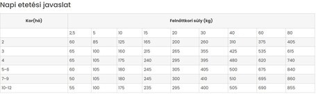 Susa Hypo Puppy Salmon & Potato