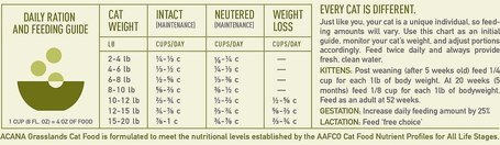 Acana Grasslands Cat & Kitten gabonamentes macskaeledel