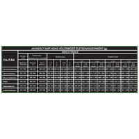 UNICA FORMA Lupoid Mother&Puppy Salmon fajtacsoport specifikus tenyésztői táp #4