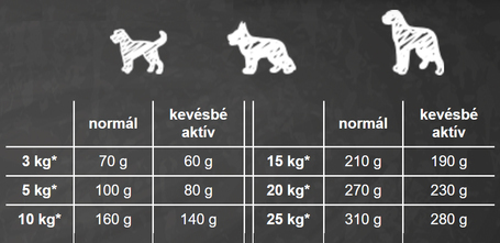 Belcando Finest Light | Túlsúlyos vagy idősebb kistestű kutyáknak való eledel
