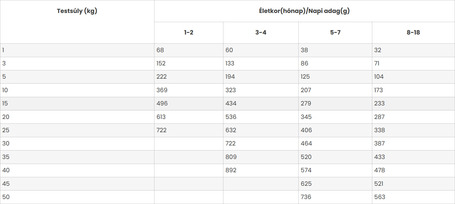 Susa AZ1 kölyöktáp vaníliás ízesítéssel