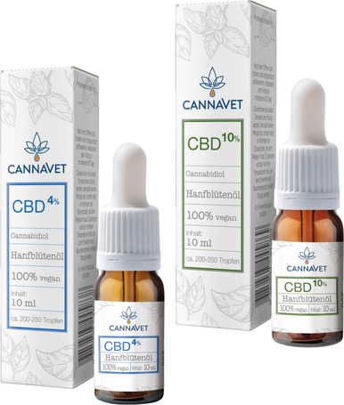 Cannavet CBD olaj