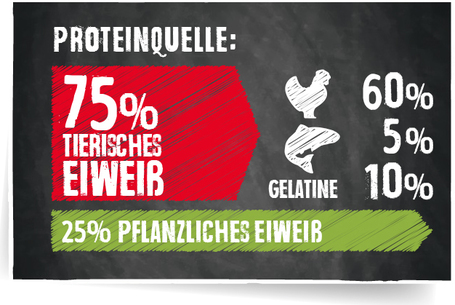 Belcando Junior Maxi | Prémium német táp nagytestű növendék kutyáknak