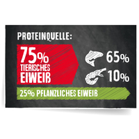 Belcando Finest Grain-Free Salmon #12