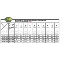 Reptile Nova terráriumi fűtőlapok #8
