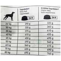 Happy Dog Fit & Vital Maxi Adult #6