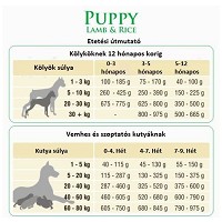 Bonacibo Puppy Dog Lamb & Rice #2