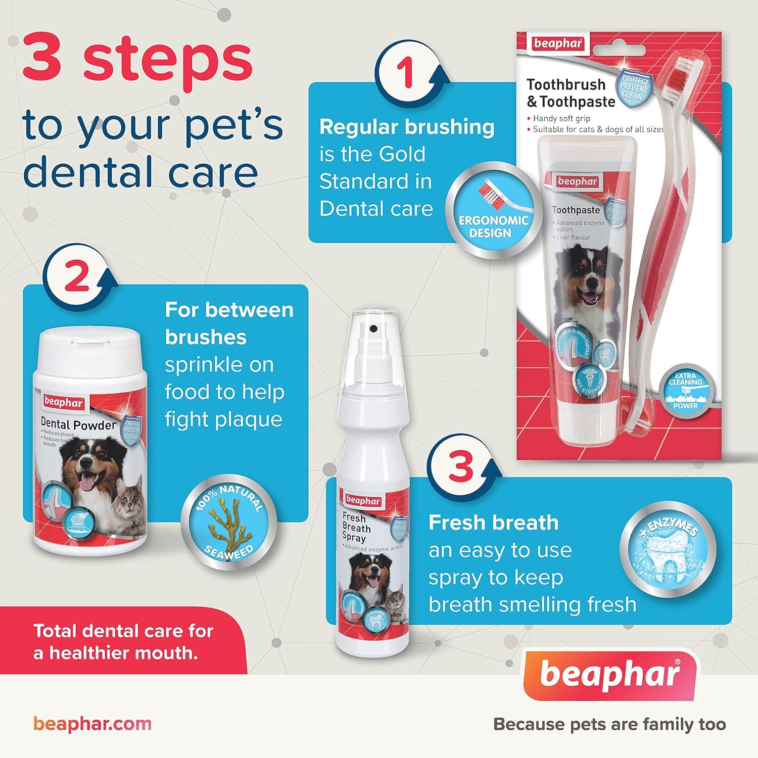 Beaphar Dental Powder Pudră îngrijire dentară câini pisici - zoom