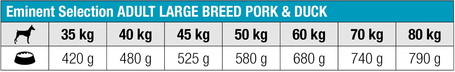 Eminent Selection Adult Large Breed Pork & Duck Gluten Free