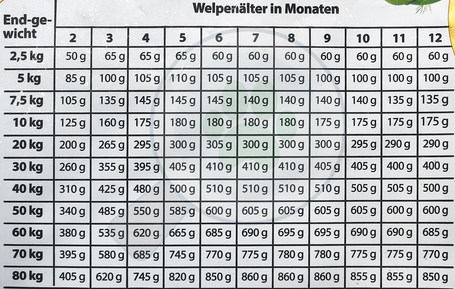 Happy&Fit Natural Welpen Lamm