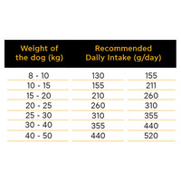 Ambrosia Dog Adult GF Beef & Fresh Salmon #7
