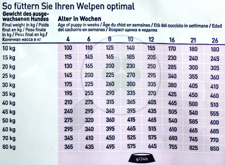 Happy Dog Fit & Vital Puppy | Minőségi kölyöktáp Németországból