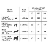 YuMOVE Dog Joint Care Adult #8