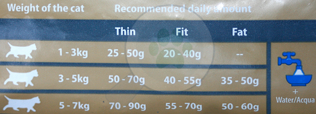 Matisse Neutered steril macskatáp