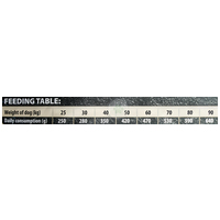 CarniLove Adult Large Salmon & Turkey eledel nagytestű kutyáknak #4