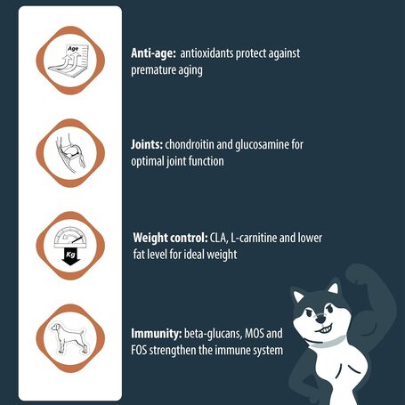 Eminent Senior/Light kutyatáp